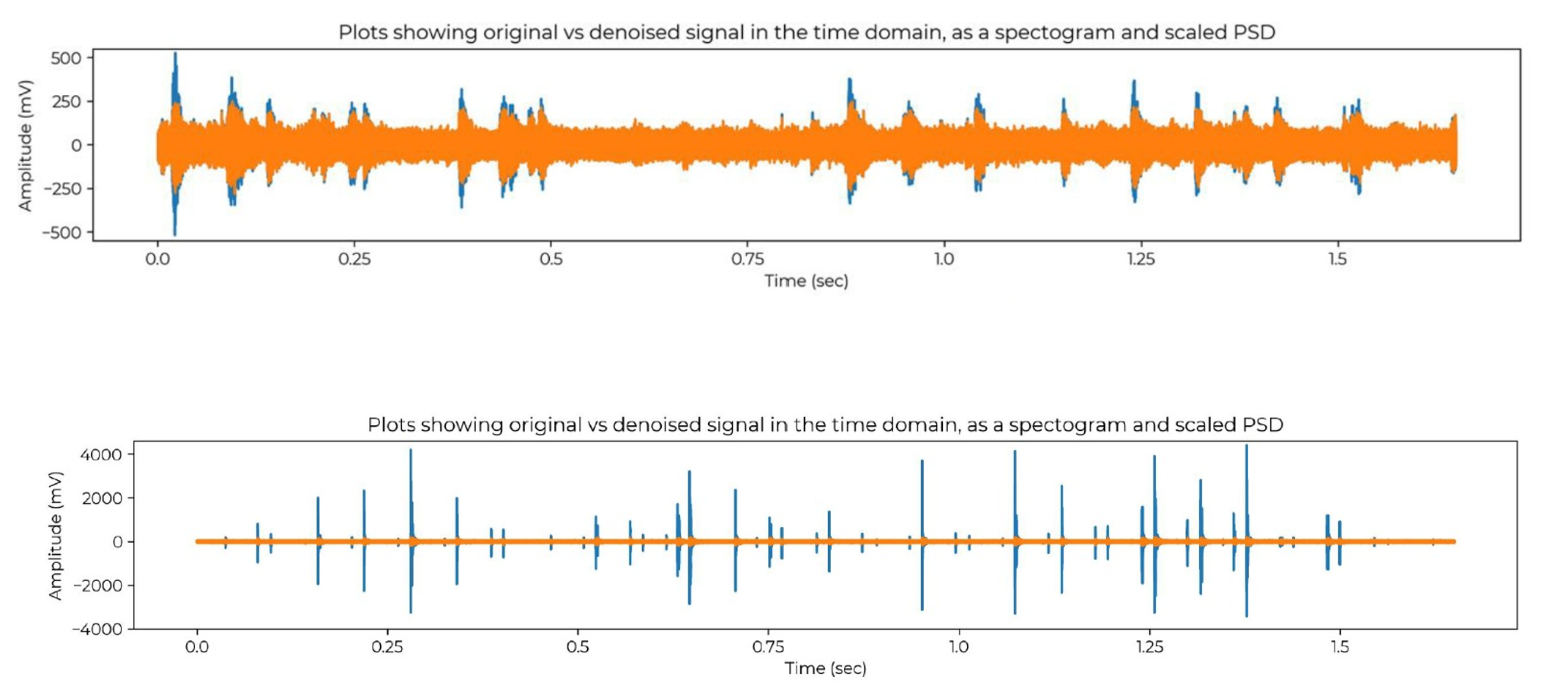 Denoising